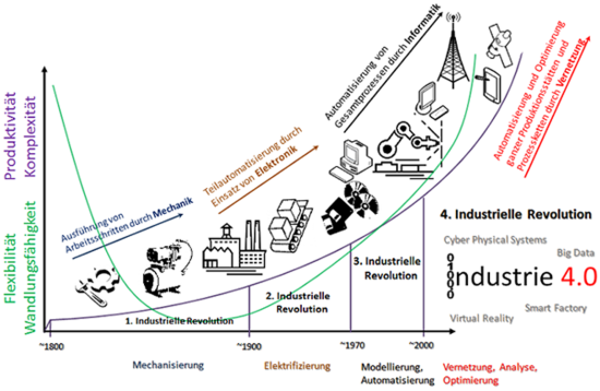 Industrie4.0.png